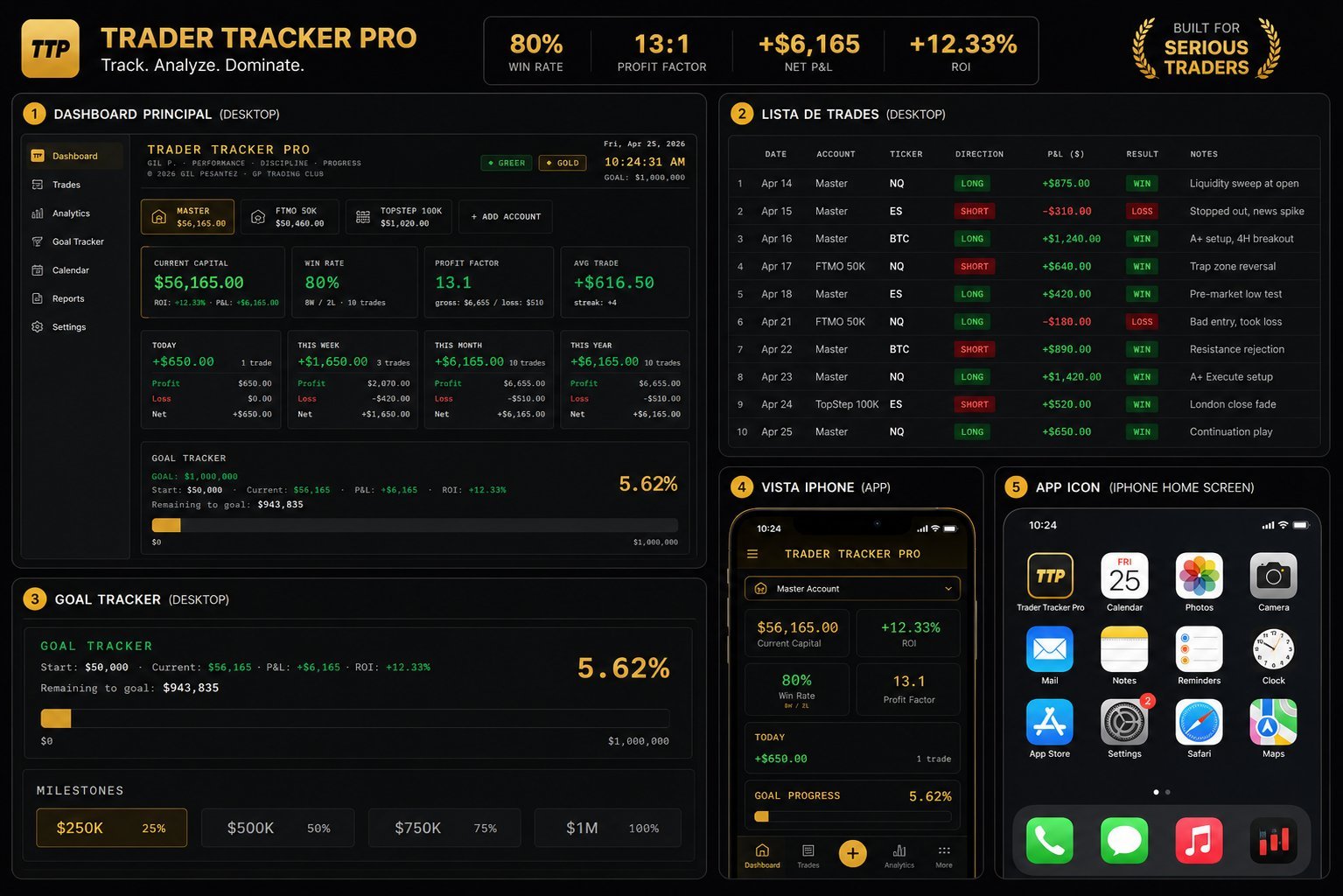 Trader Tracker Pro - Multi-view dashboard, trade journal, goal tracker, and mobile app